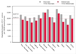 Taux Régime remboursement