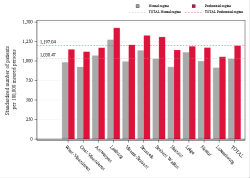 Taux Régime remboursement