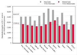 Taux Régime remboursement