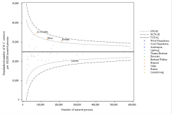 Funnel Plot