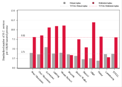 Taux Régime remboursement