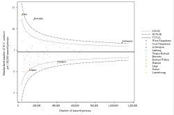 Funnel Plot