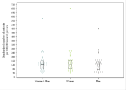 Dot Plot