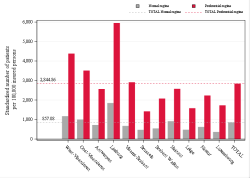 Taux Régime remboursement