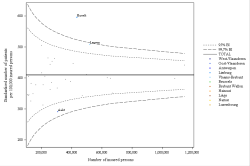 Funnel Plot