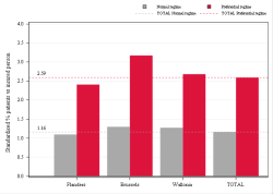 Taux Régime remboursement