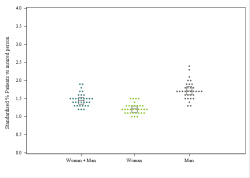 Dot Plot