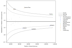 Funnel Plot