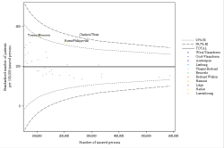 Funnel Plot