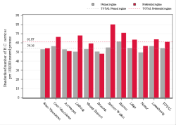 Taux Régime remboursement