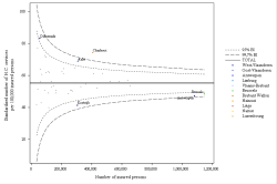 Funnel Plot