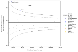 Funnel Plot