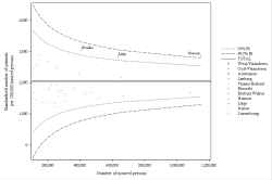 Funnel Plot