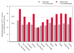 Taux Régime remboursement
