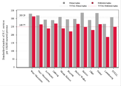Taux Régime remboursement