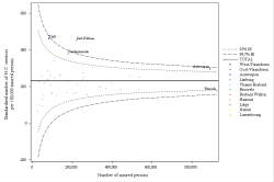 Funnel Plot