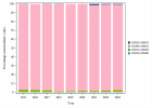 Consultations oncologiques multidisciplinaires (Chir. plastique) (2022)