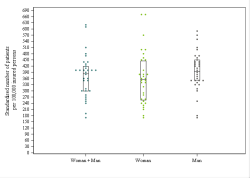 Dot Plot