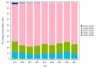 Consultations oncologiques multidisciplinaires (Endocrinologie) (2022)