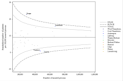 Funnel Plot