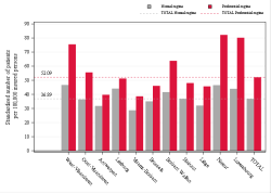 Taux Régime remboursement