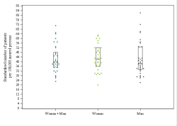 Dot Plot