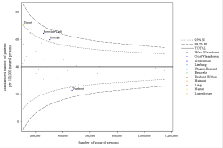 Funnel Plot