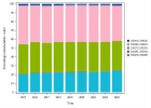 Consultations oncologiques multidisciplinaires (Oncologie médicale) (2022)