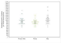 Dot Plot