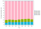 Consultations oncologiques multidisciplinaires (ORL) (2022)