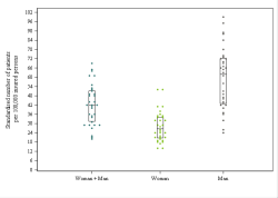 Dot Plot