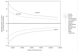 Funnel Plot