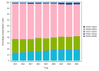 Consultations oncologiques multidisciplinaires (Pneumologie) (2022)