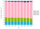 Consultations oncologiques multidisciplinaires (Urologie) (2022)