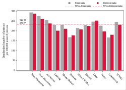 Taux Régime remboursement