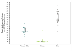 Dot Plot