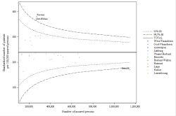 Funnel Plot