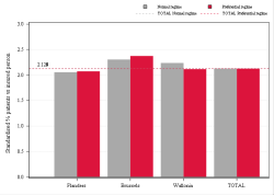 Taux Régime remboursement