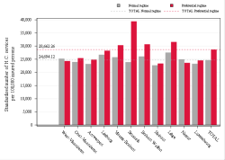 Taux Régime remboursement