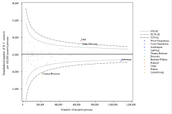 Funnel Plot