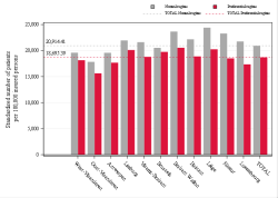 Taux Régime remboursement