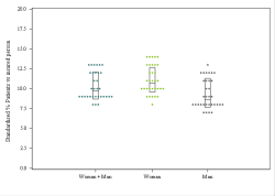 Dot Plot