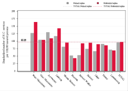 Taux Régime remboursement