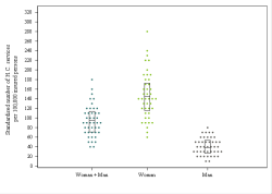 Dot Plot