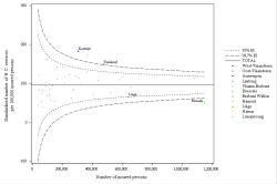 Funnel Plot