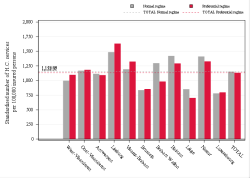 Taux Régime remboursement