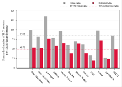 Taux Régime remboursement