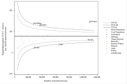 Funnel Plot