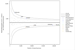 Funnel Plot