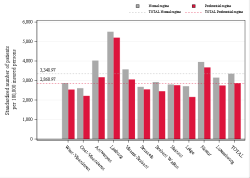 Taux Régime remboursement